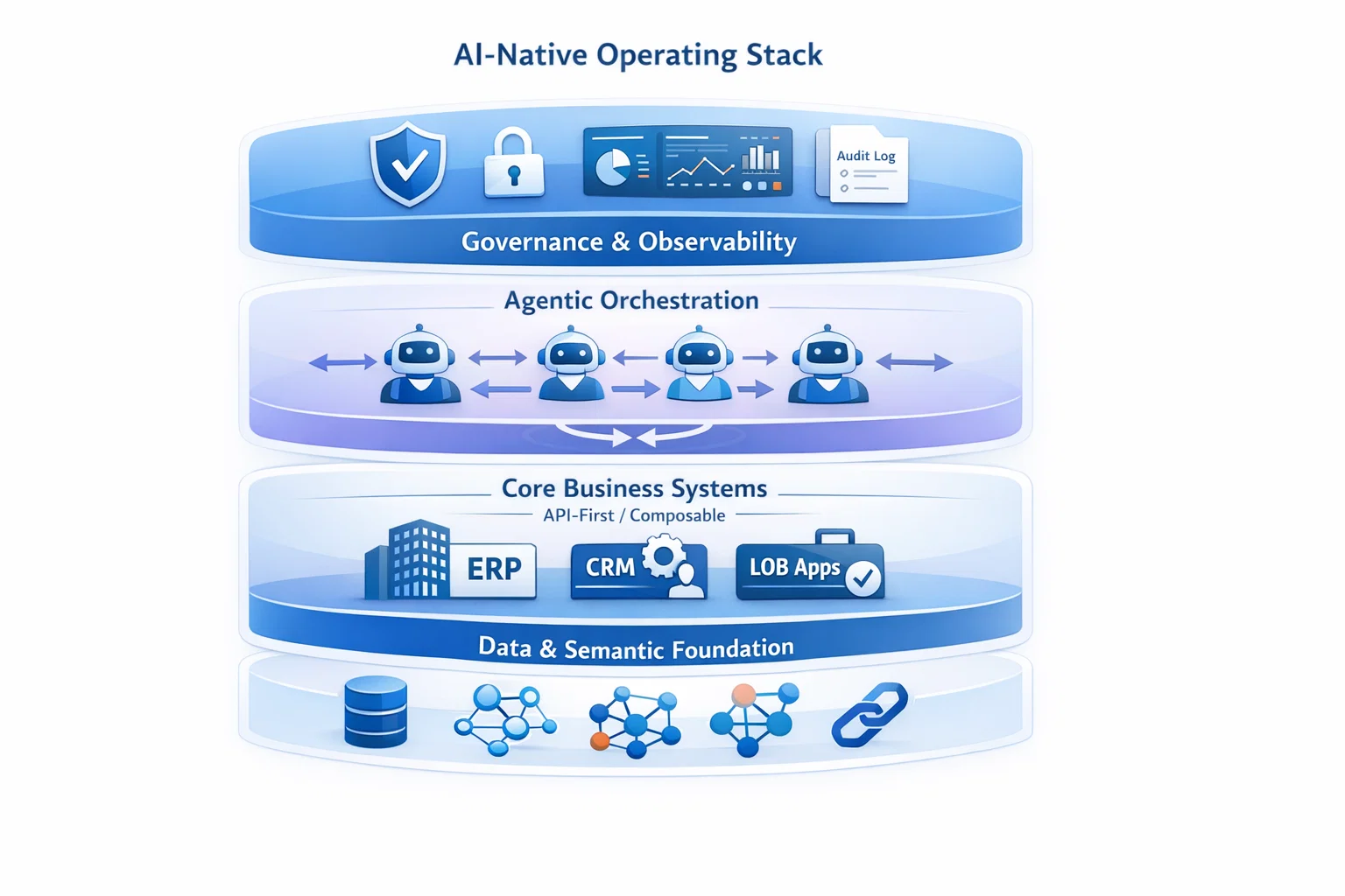 AI-Native Operating Stack