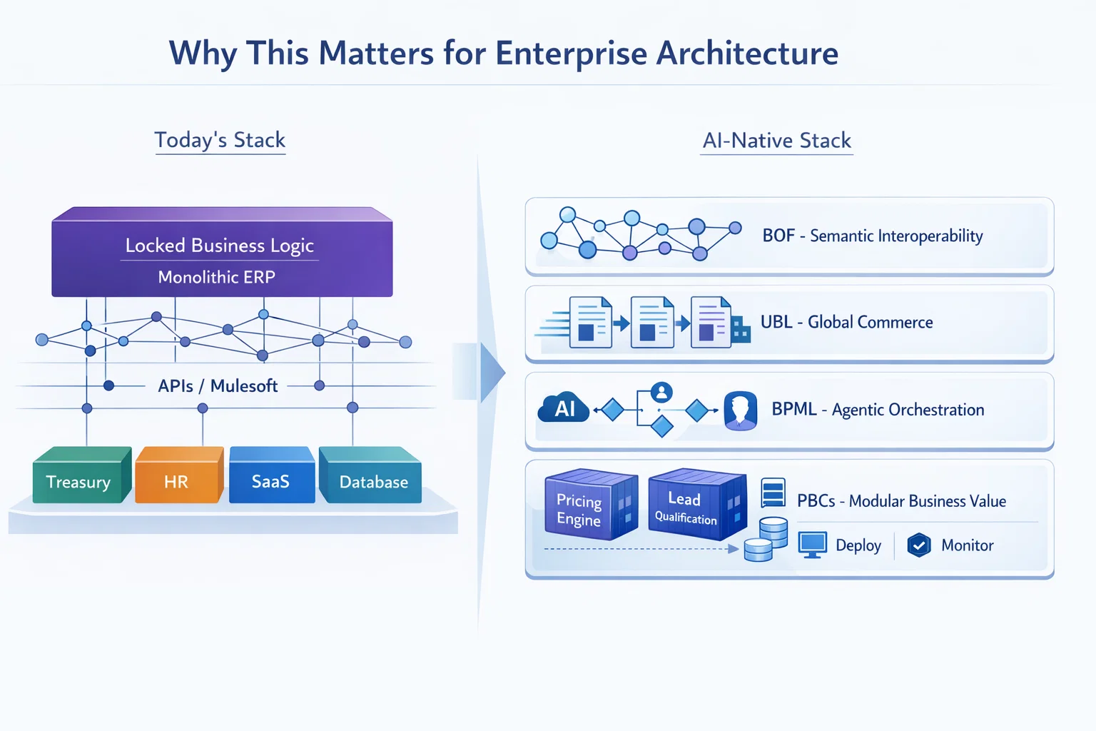 Why This Matters for Enterprise Architecture
